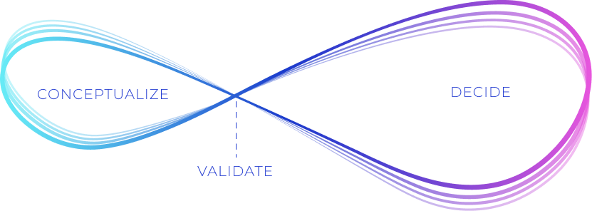 Lean Business Validation