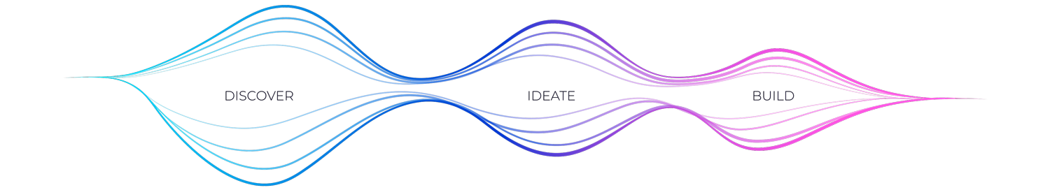 Discover - Ideate - Build